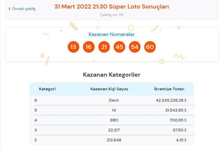 Son dakika: Süper Loto sonuçları belli oldu 31 Mart 2022 Süper Loto sonuç sorgulama ekranı