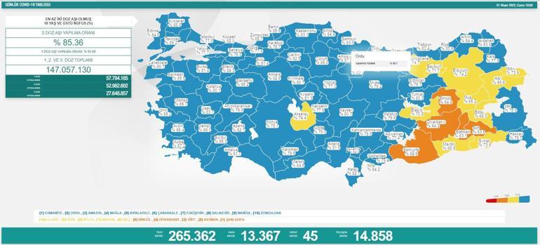 SON DAKİKA HABERİ: 1 Nisan 2022 koronavirüs tablosu açıklandı İşte Türkiyede son durum