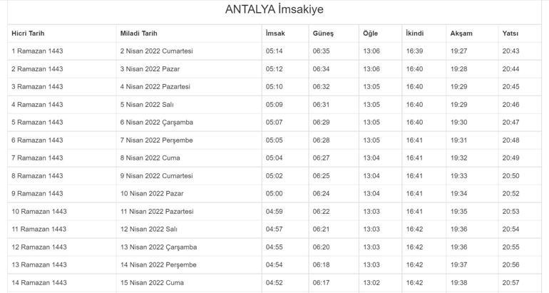 Antalya iftar saati 11 Nisan 2022.. Diyanet Antalya sahur vakti ne zaman
