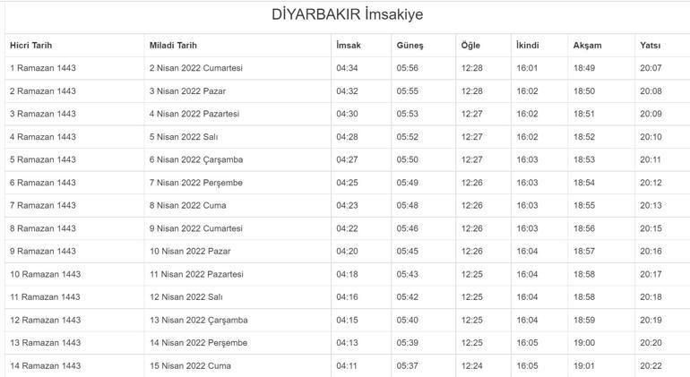 Diyarbakır iftar saati 11 Nisan 2022.. Diyanet Diyarbakır sahur vakti ne zaman