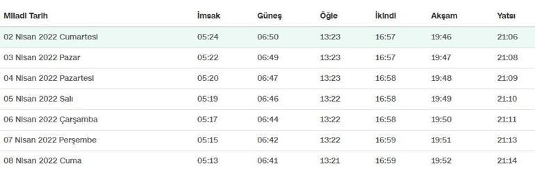 4 Nisan 2022 Çanakkale iftar vakti saat kaçta Bugün Çanakkale imsakiyesi iftar saati ne zaman