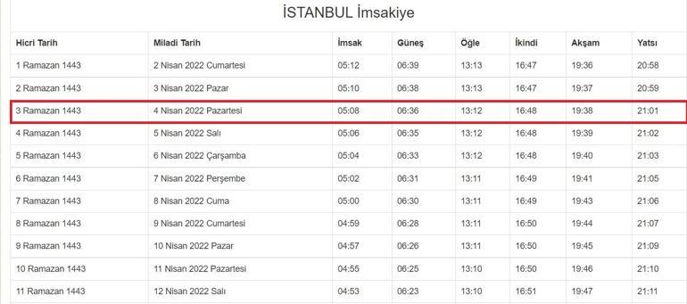 SON DAKİKA: Bugün İstanbul iftar ve sahur vakti saat kaçta İstanbul iftar saati 4 Nisan 2022… Sahur İftar vakitleri İstanbul Diyanet imsakiye