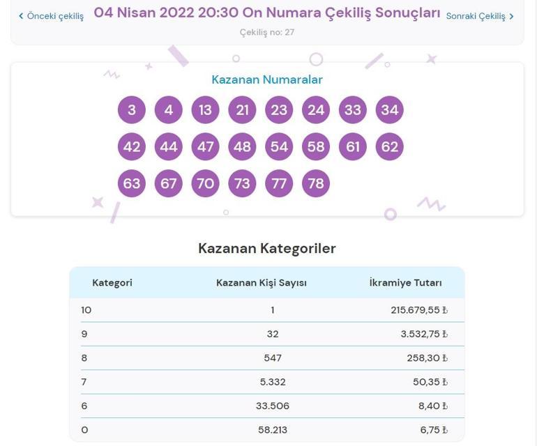 Son dakika: On Numara sonuç sorgulama ekranı 4 Nisan 2022 On Numara sonuçları belli oldu