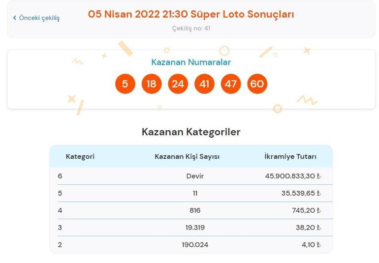 Son dakika: Süper Loto sonuçları belli oldu 5 Nisan 2022 Süper Loto sonuç sorgulama ekranı