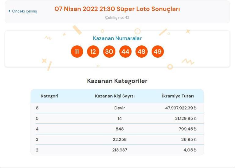 Süper Loto sonuçları belli oldu 7 Nisan 2022 Süper Loto çekiliş sonuçları Süper Loto sonuç sorgulama ekranı