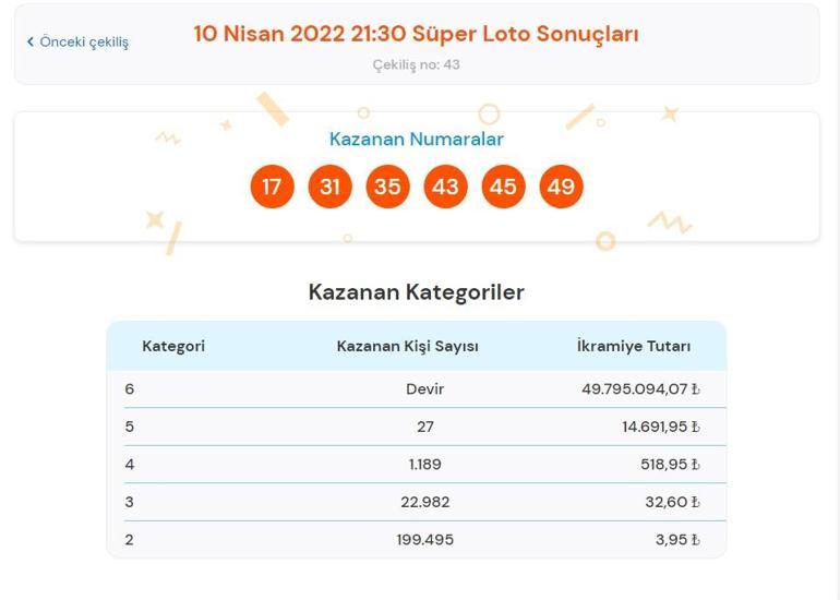 Son dakika: Süper Loto sonuçları belli oldu 10 Nisan 2022 Süper Loto sonuç sorgulama ekranı