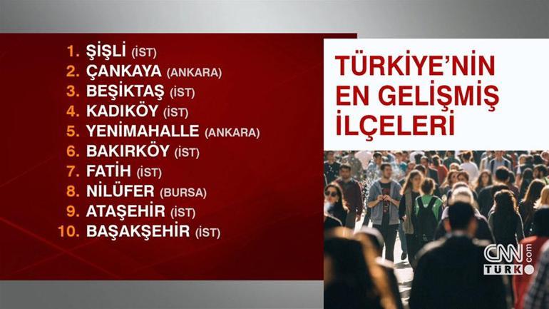 Türkiyenin en gelişmiş ilçesi belli oldu