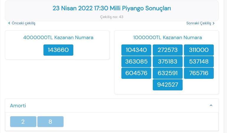 Milli Piyango Sonuçları belli oldu 23 Nisan 2022 Milli Piyango Özel çekiliş bilet sonucu sorgulama ekranı
