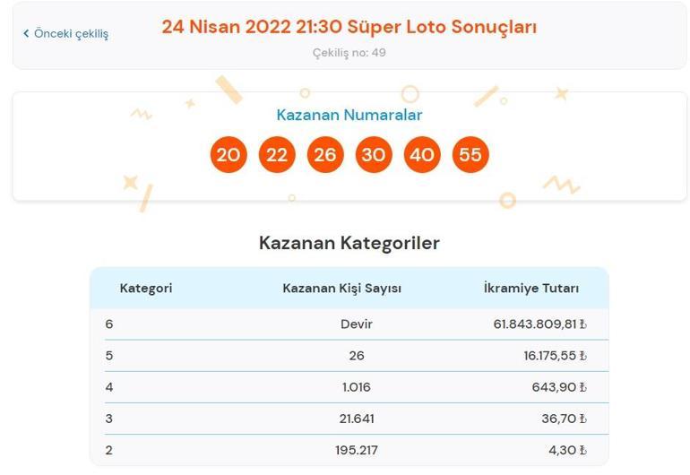 Son dakika: Süper Loto sonuçları belli oldu 24 Nisan 2022 Süper Loto sonucu sorgulama ekranı
