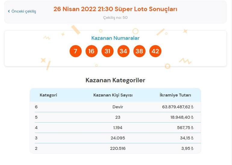 Son dakika: Süper Loto sonuçları belli oldu 26 Nisan 2022 Süper Loto sonuç sorgulama ekranı