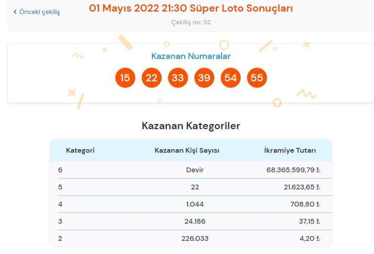 Son dakika: Süper Loto sonuçları belli oldu 1 Mayıs 2022 Süper Loto sonucu sorgulama ekranı