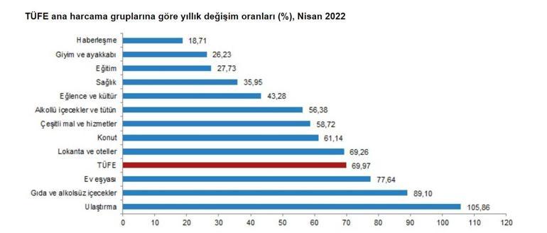 Son dakika... Nisan ayı enflasyon oranı belli oldu