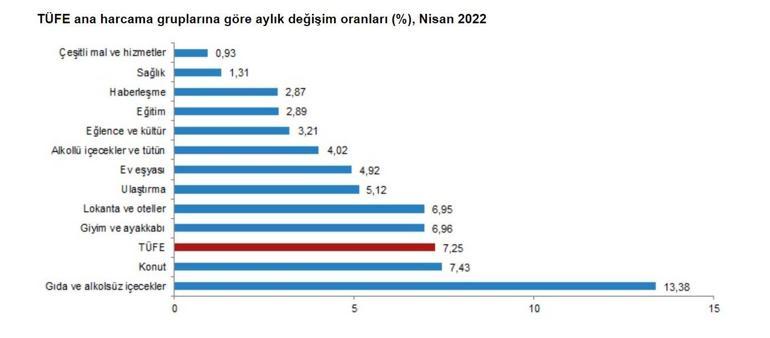 Son dakika... Nisan ayı enflasyon oranı belli oldu