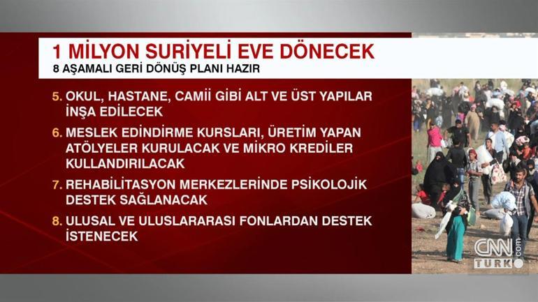 8 aşamalı geri dönüş planı hazır: 1 milyon suriyeli evlerine dönecek