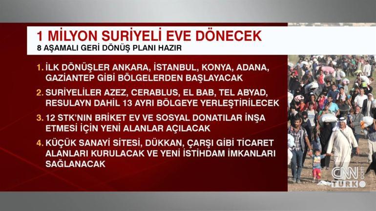 8 aşamalı geri dönüş planı hazır: 1 milyon suriyeli evlerine dönecek