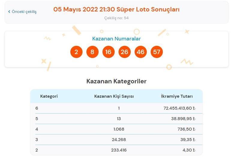 Son dakika: Süper Loto sonuçları belli oldu 5 Mayıs 2022 Süper Loto sonucu sorgulama ekranı