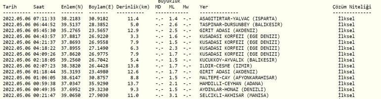 Deprem mi oldu Kandilli ve AFAD son depremler listesi 6 Mayıs 2022 Cuma