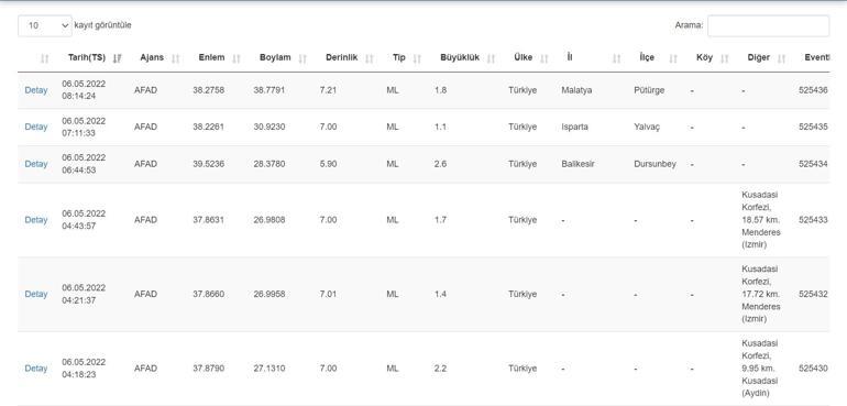 Deprem mi oldu Kandilli ve AFAD son depremler listesi 6 Mayıs 2022 Cuma