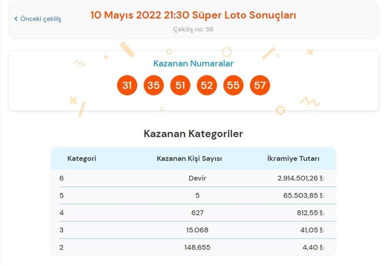 Son dakika: Süper Loto sonuçları belli oldu 10 Mayıs 2022 Süper Loto sonucu sorgulama ekranı