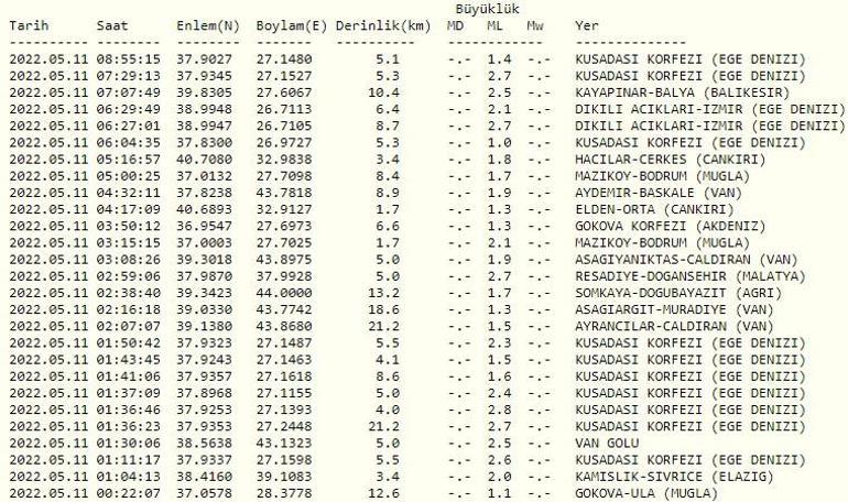 Haberler... Deprem mi oldu Kandilli ve AFAD son depremler listesi 11 Mayıs 2022