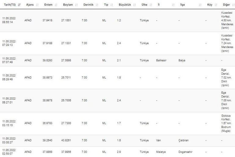 Haberler... Deprem mi oldu Kandilli ve AFAD son depremler listesi 11 Mayıs 2022