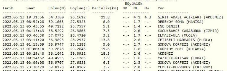 Haberler... Deprem mi oldu Kandilli ve AFAD son depremler listesi 13 Mayıs 2022 Cuma