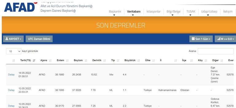 Son dakika: İzmirde deprem mi oldu İzmir ve Manisada hissedilen deprem 14 Mayıs 2022 en son depremler