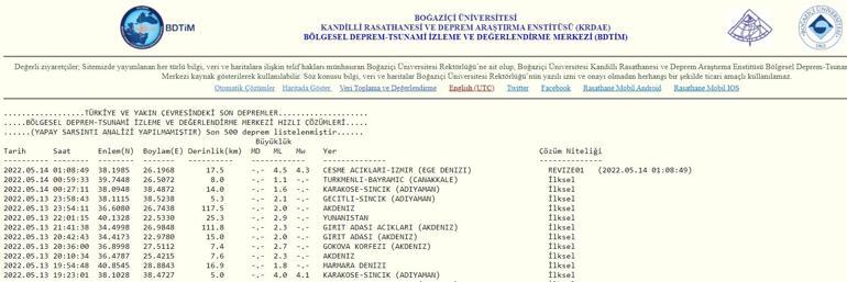 Son dakika: İzmirde deprem mi oldu İzmir ve Manisada hissedilen deprem 14 Mayıs 2022 en son depremler