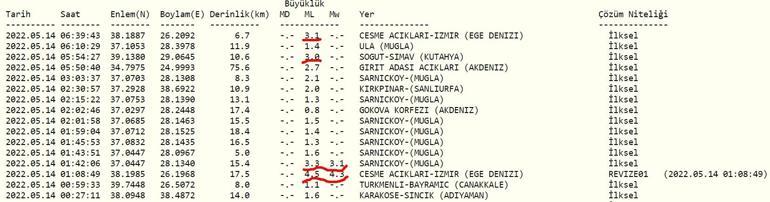 İzmirde deprem mi oldu Kandilli ve AFAD son depremler listesi 14 Mayıs 2022 Cumartesi