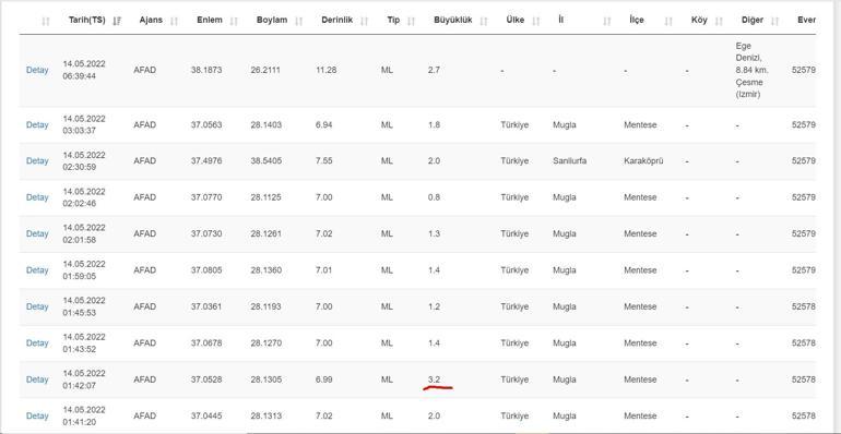 İzmirde deprem mi oldu Kandilli ve AFAD son depremler listesi 14 Mayıs 2022 Cumartesi