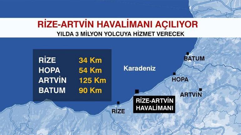 Rize-Artvin Havalimanı’na tarifeli ilk uçak indi