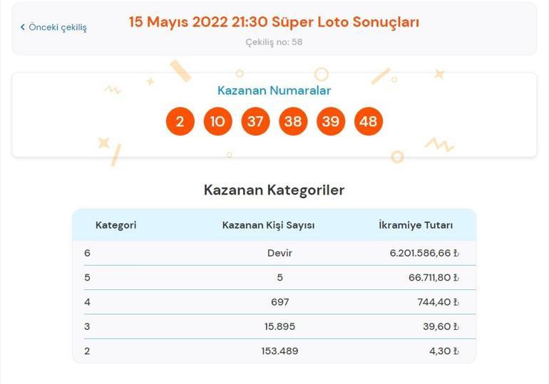 Son dakika: Süper Loto sonuçları belli oldu 15 Mayıs 2022 Süper Loto sonucu sorgulama ekranı