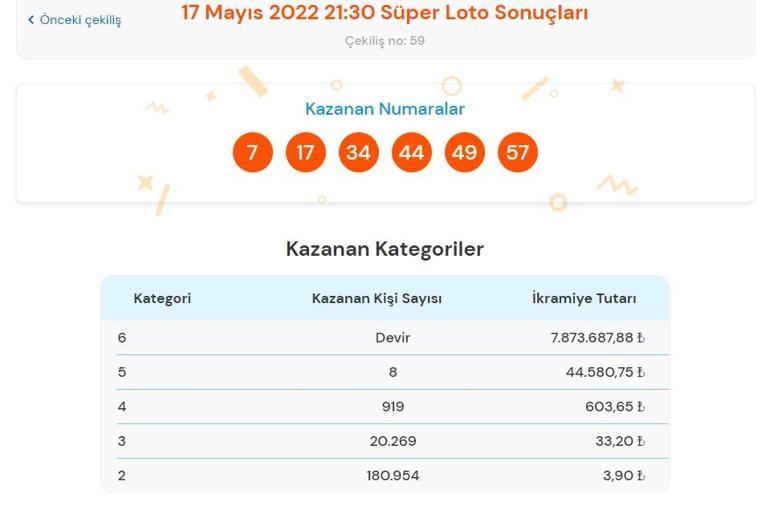 Son dakika: Süper Loto sonucu belli oldu 17 Mayıs 2022 Süper Loto sonucu sorgulama ekranı