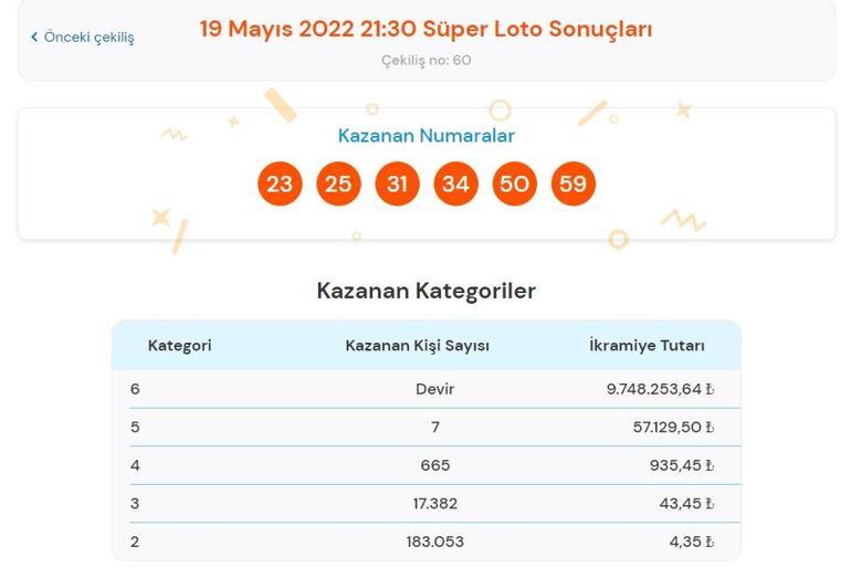 Son dakika: Süper Loto sonuçları belli oldu 19 Mayıs 2022 Süper Loto sonucu sorgulama ekranı