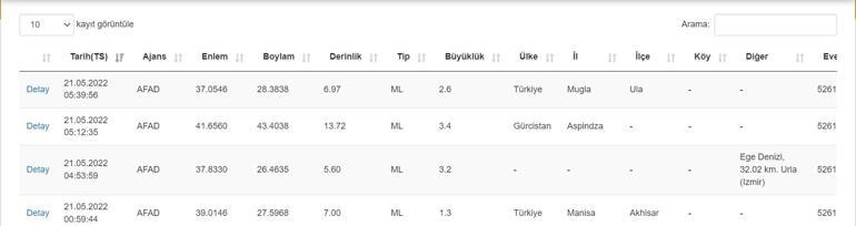 Deprem mi oldu Kandilli ve AFAD son depremler listesi 21 Mayıs 2022