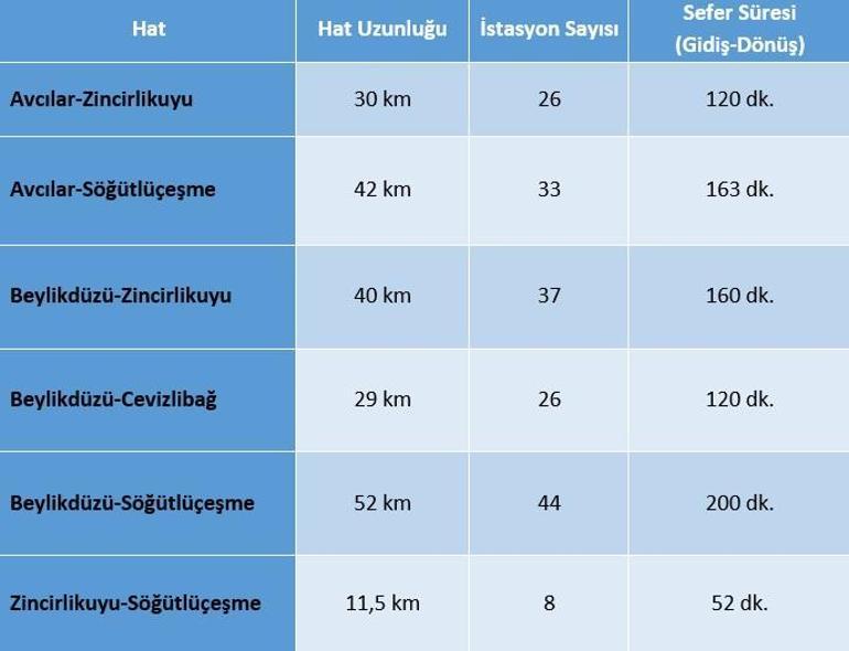 Metrobüs durakları ve isimleri 2023... İstanbul metrobüs hatları, güzergahı ve çalışma saatleri