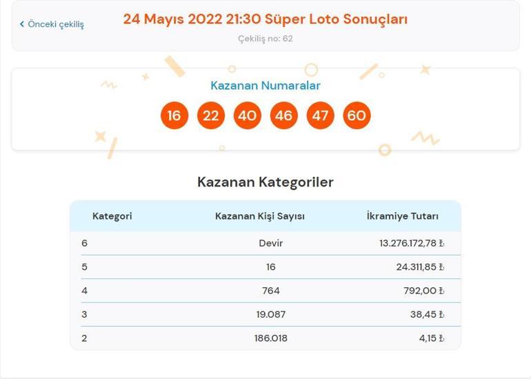 Son dakika: Süper Loto sonucu belli oldu Süper Loto çekiliş sonuçları 24 Mayıs 2022 Süper Loto sonuç sorgulama ekranı