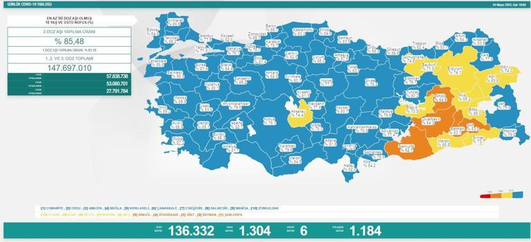 Sağlık Bakanlığı koronavirüs salgınına ilişkin güncel verileri paylaştı... İşte 25 Mayıs 2022 koronavirüs tablosu