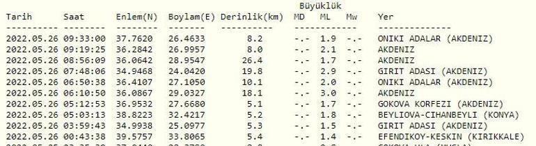 Haberler... Deprem mi oldu Kandilli ve AFAD son depremler listesi 26 Mayıs 2022