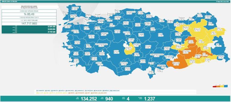 Sağlık Bakanlığı koronavirüs salgınına ilişkin güncel verileri paylaştı... İşte 28 Mayıs 2022 koronavirüs tablosu