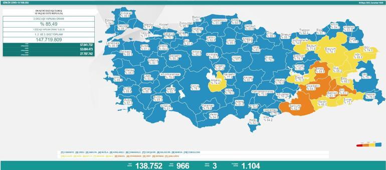 Sağlık Bakanlığı koronavirüs salgınına ilişkin güncel verileri paylaştı... İşte 28 Mayıs 2022 koronavirüs tablosu