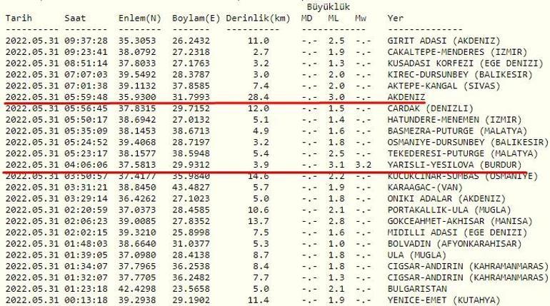 Haberler... Deprem mi oldu AFAD ve Kandilli son depremler listesi 31 Mayıs 2022