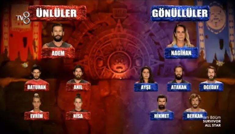 Survivor yeni takımlar belli oldu 2 Haziran 2022 Ödül oyununu kim kazandı Survivorda yaşananlar...