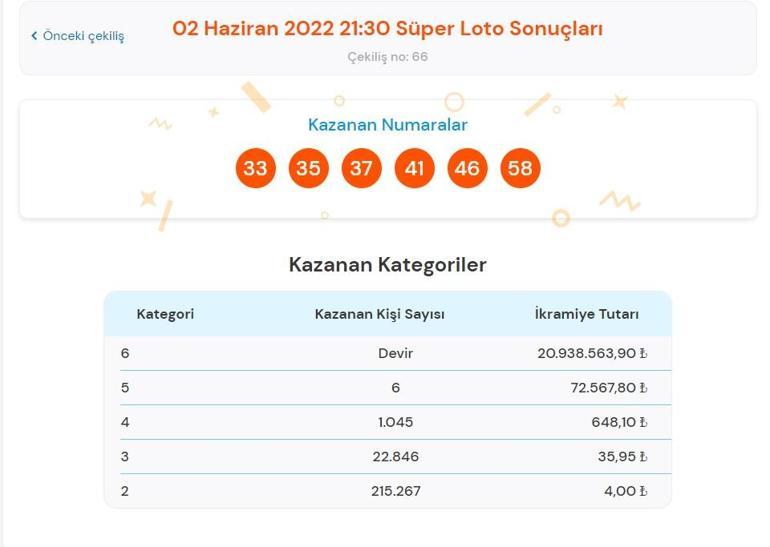 Son dakika: Süper Loto sonuçları belli oldu Süper Loto çekiliş sonuçları 2 Haziran 2022 Süper Loto sonuç sorgulama ekranı