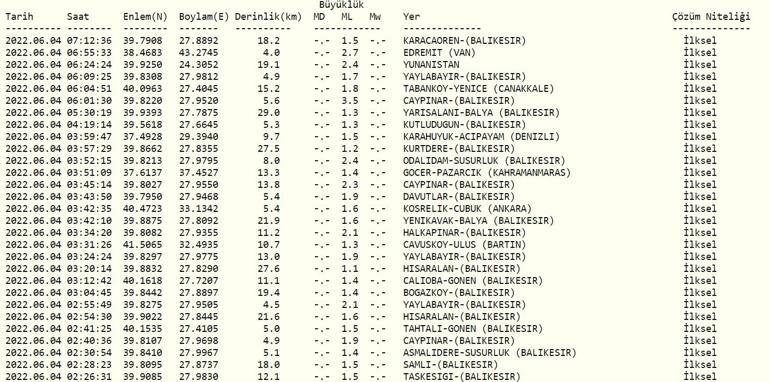 Deprem mi oldu Kandilli ve AFAD son depremler listesi 4 Haziran 2022