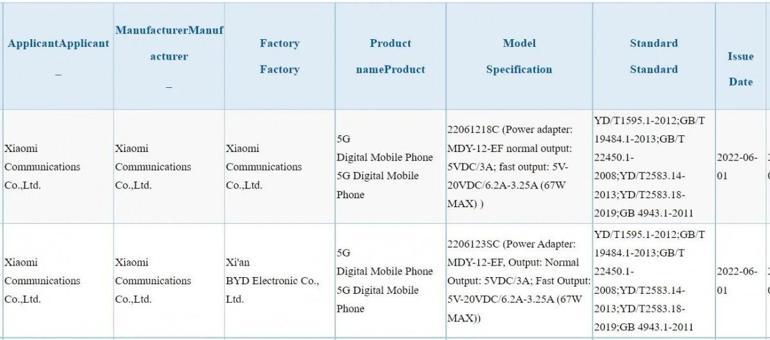 Xiaomi 12S ve Mix Fold 2, Çin’de sertifika alırken görüldü