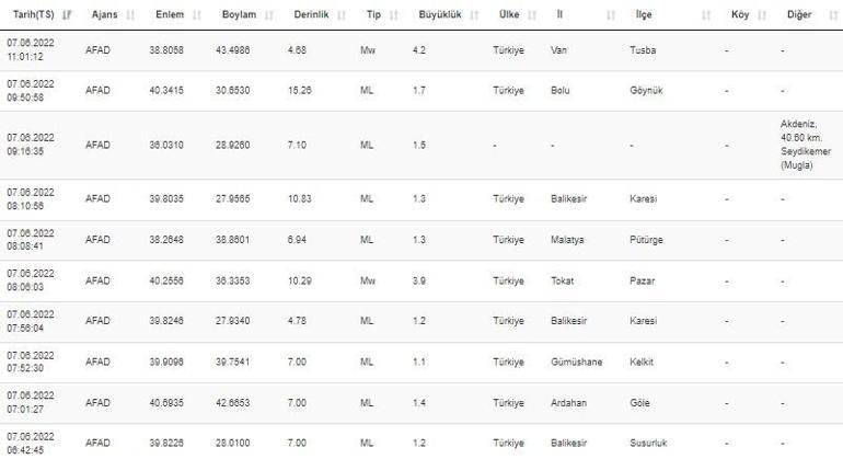 Deprem mi oldu Vanda deprem Kandilli ve AFAD son depremler listesi 7 Haziran 2022