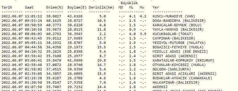 Deprem mi oldu Vanda deprem Kandilli ve AFAD son depremler listesi 7 Haziran 2022