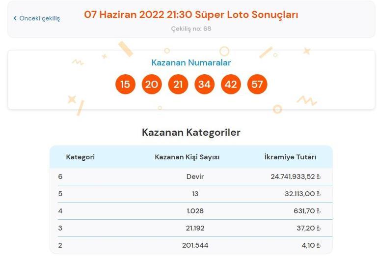 Son dakika: Süper Loto sonuçları belli oldu 7 Haziran 2022 Süper Loto sonucu sorgulama ekranı...