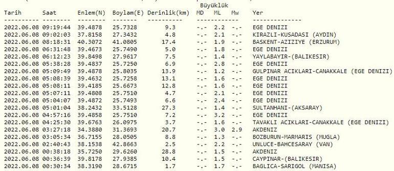 Haberler... Deprem mi oldu AFAD ve Kandilli son depremler listesi 8 Haziran 2022